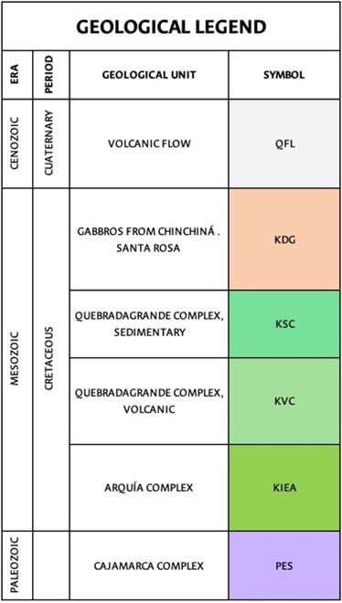Map 1 Legend: Geological classification with lithological units, structural features and soil classification